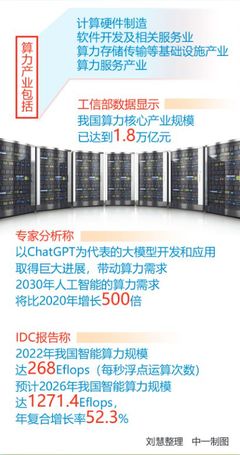 ChatGPT带动算力需求激增，'东数西算'战略可适度超前布局——深圳软件开发迎来新机遇