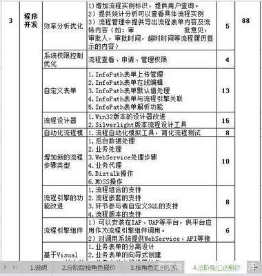 深圳软件定制开发公司_「报价」